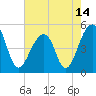 Folly Creek tide chart for Friday, May 14, 2021