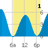 Folly Creek tide chart for Saturday, May 1, 2021