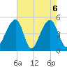 Folly Creek tide chart for Thursday, May 6, 2021