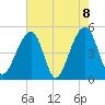 Folly Creek tide chart for Saturday, May 8, 2021