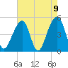 Folly Creek tide chart for Sunday, May 9, 2021