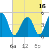 Folly Creek tide chart for Wednesday, June 16, 2021