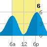 Folly Creek tide chart for Sunday, June 6, 2021
