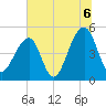 Folly Creek tide chart for Tuesday, July 6, 2021