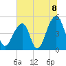 Folly Creek tide chart for Thursday, July 8, 2021