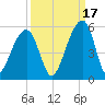 Folly Creek tide chart for Friday, September 17, 2021
