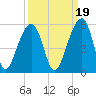 Folly Creek tide chart for Sunday, September 19, 2021