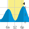 Folly Creek tide chart for Saturday, September 4, 2021