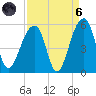 Folly Creek tide chart for Monday, September 6, 2021
