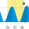 Folly Creek tide chart for Wednesday, September 8, 2021