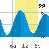 Folly Creek tide chart for Friday, October 22, 2021