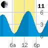 Folly Creek tide chart for Thursday, November 11, 2021