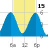 Folly Creek tide chart for Monday, November 15, 2021