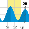 Folly Creek tide chart for Saturday, November 20, 2021