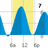 Folly Creek tide chart for Sunday, November 7, 2021