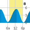 Folly Creek tide chart for Saturday, January 8, 2022