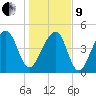 Folly Creek tide chart for Sunday, January 9, 2022