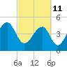 Folly Creek tide chart for Friday, March 11, 2022