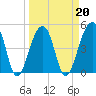 Folly Creek tide chart for Sunday, March 20, 2022