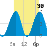 Folly Creek tide chart for Wednesday, March 30, 2022