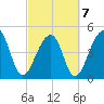 Folly Creek tide chart for Monday, March 7, 2022