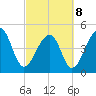 Folly Creek tide chart for Tuesday, March 8, 2022