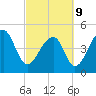 Folly Creek tide chart for Wednesday, March 9, 2022