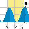 Folly Creek tide chart for Friday, April 15, 2022
