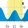 Folly Creek tide chart for Wednesday, April 6, 2022