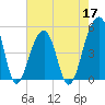 Folly Creek tide chart for Tuesday, May 17, 2022