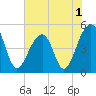 Folly Creek tide chart for Wednesday, June 1, 2022