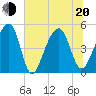 Folly Creek tide chart for Monday, June 20, 2022