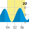 Folly Creek tide chart for Wednesday, June 22, 2022