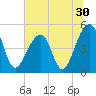Folly Creek tide chart for Thursday, June 30, 2022