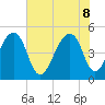 Folly Creek tide chart for Wednesday, June 8, 2022