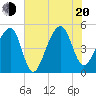 Folly Creek tide chart for Wednesday, July 20, 2022