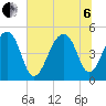 Folly Creek tide chart for Wednesday, July 6, 2022