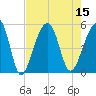 Folly Creek tide chart for Monday, August 15, 2022