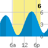 Folly Creek tide chart for Saturday, August 6, 2022