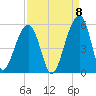 Folly Creek tide chart for Thursday, September 8, 2022