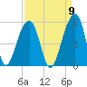 Folly Creek tide chart for Friday, September 9, 2022