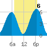 Folly Creek tide chart for Thursday, October 6, 2022