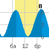 Folly Creek tide chart for Saturday, October 8, 2022