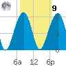 Folly Creek tide chart for Sunday, October 9, 2022