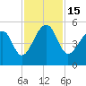 Folly Creek tide chart for Tuesday, November 15, 2022