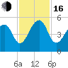 Folly Creek tide chart for Wednesday, November 16, 2022