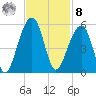 Folly Creek tide chart for Tuesday, November 8, 2022