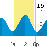 Folly Creek tide chart for Thursday, December 15, 2022