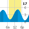 Folly Creek tide chart for Saturday, December 17, 2022