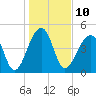 Folly Creek tide chart for Tuesday, January 10, 2023